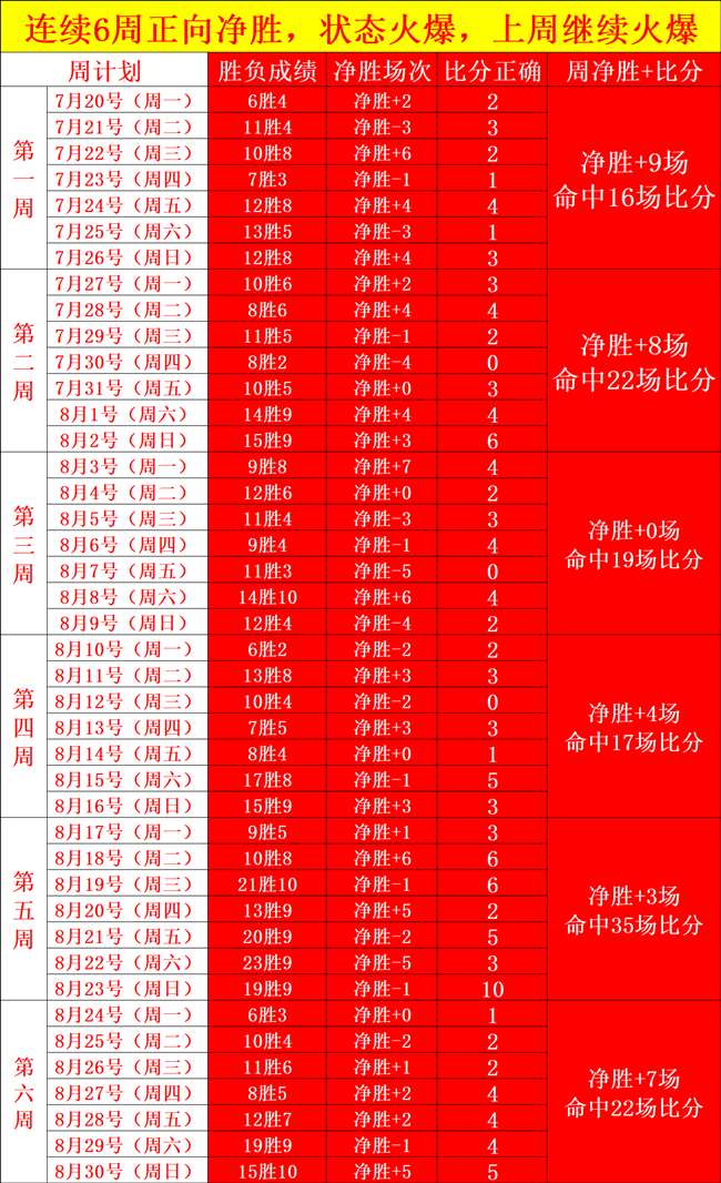 上半年汽车,业盈利盘点,七成车企盈,WEpoker官网,WEpoker网页版,WEpoker游戏下载,WEpoker登录,WEpoker在线游戏