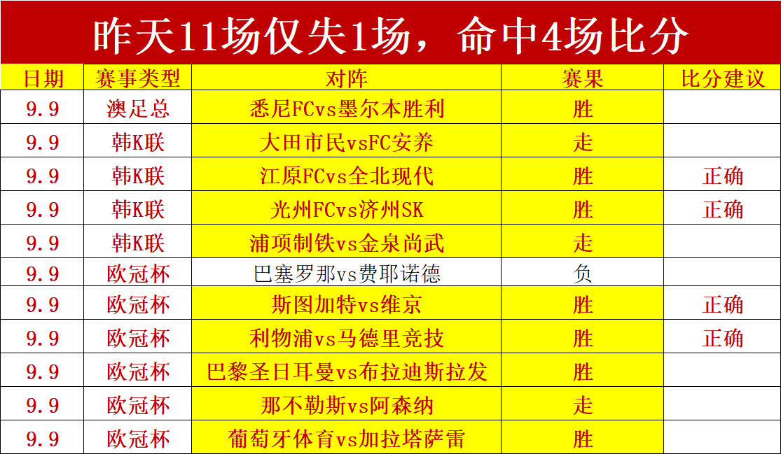 台湾艺术大学与辅仁大学对比分析：数据解读终极指南
